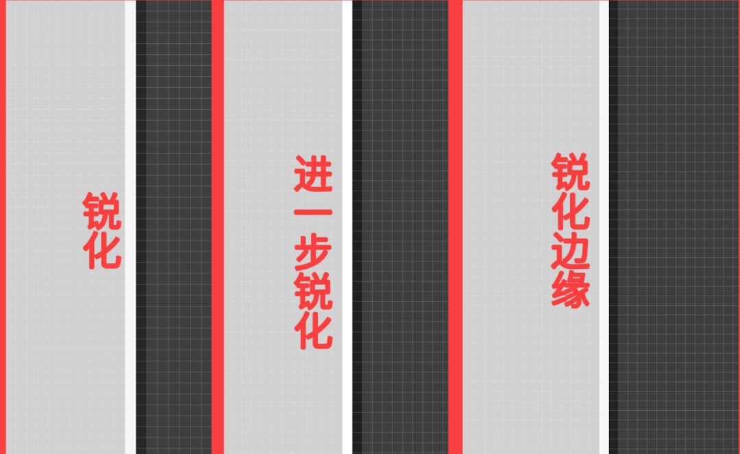 锐化和USM锐化的区别是什么？一篇文章看懂锐化！