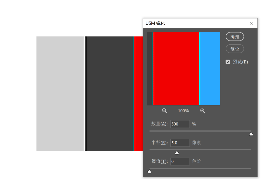 锐化和USM锐化的区别是什么？一篇文章看懂锐化！