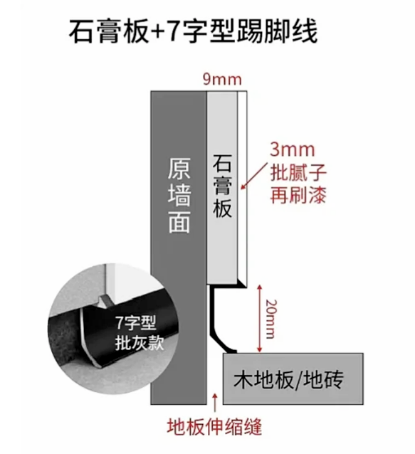f1d02090b9058b9a21c9c4c7709ea4c4 内嵌式踢脚线是怎么做的?