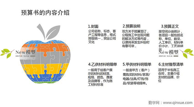 O1CN01LlJ9EG1Xjj1f5zBke_1941722960 零基础成长为报价员高手室内装饰设计工程预算员装修表格报价教程