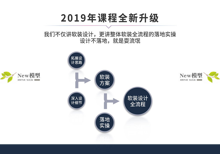 软装设计师高端进阶+全案实战特训营 软装小白进阶主案