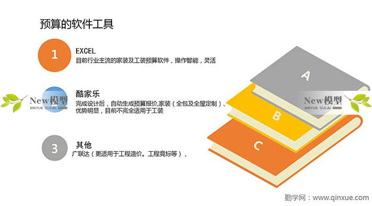 O1CN01hlzVWd1Xjj1dqOX5w_1941722960 零基础成长为报价员高手室内装饰设计工程预算员装修表格报价教程