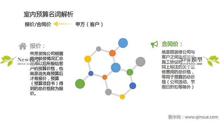 O1CN01mfh4OQ1Xjj1ik7x4n_1941722960 零基础成长为报价员高手室内装饰设计工程预算员装修表格报价教程