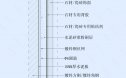 瓷砖/石材湿贴墙面节点图（钢架墙体）竖剖