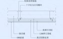 玻璃饰面墙面节点图（轻钢龙骨墙体）横剖