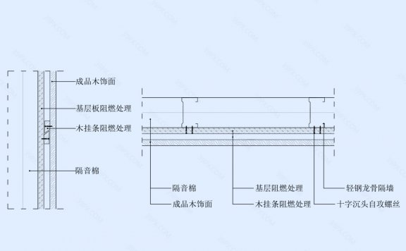 木饰面挂板墙面节点图(轻钢龙骨墙体)竖剖+横剖