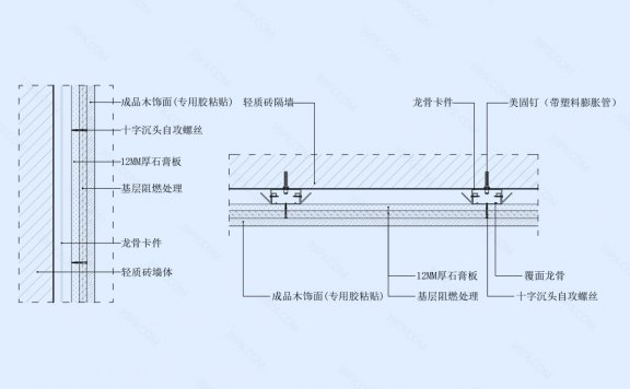 木饰面粘贴墙面节点图(轻质砖墙体)竖剖+横剖