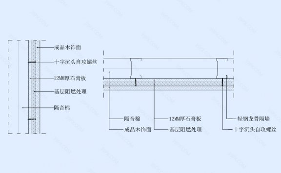 木饰面粘贴墙面节点图(轻钢龙骨墙体)竖剖+横剖
