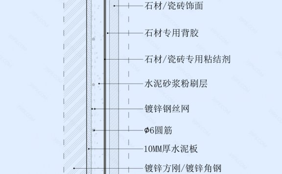 瓷砖/石材湿贴墙面节点图（钢架墙体）竖剖