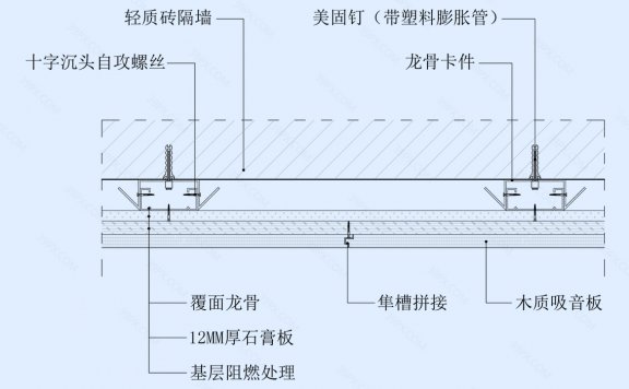 木质吸音板墙面节点图(轻质砖墙体)横剖