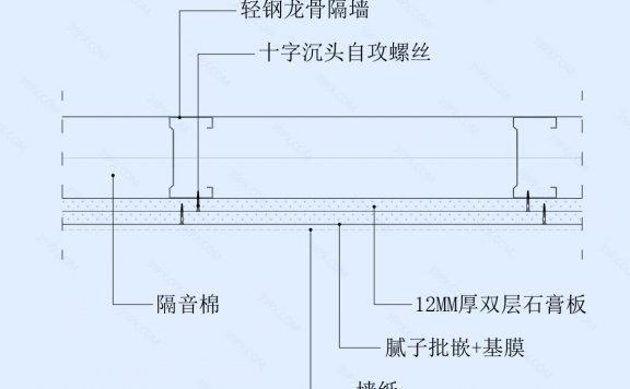 墙纸/墙壁饰面墙面节点图（轻钢龙骨墙体）横剖