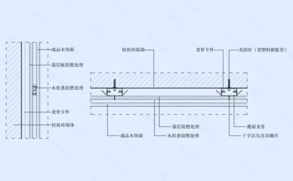 木饰面挂板墙面节点图(轻质砖墙体)竖剖+横剖