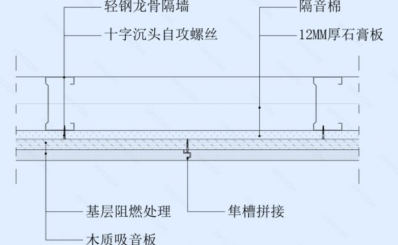 木质吸音板墙面节点图(轻钢龙骨墙体)横剖
