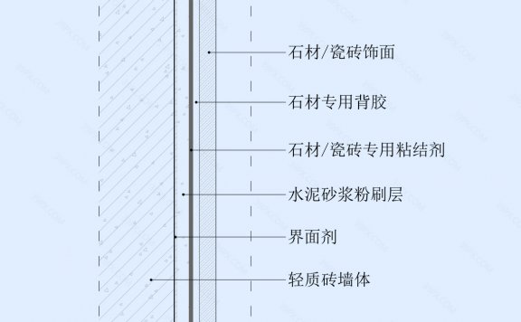 瓷砖/石材湿贴墙面节点图(轻质砖墙体)竖剖