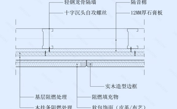 软包饰面墙面节点图（轻钢龙骨墙体）横剖