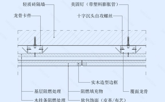 软包饰面墙面节点图（轻质砖墙体）横剖