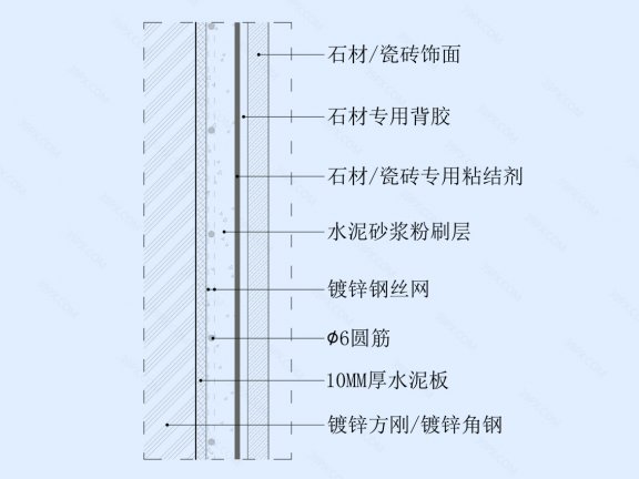 瓷砖/石材湿贴墙面节点图（钢架墙体）竖剖
