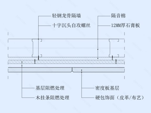 硬包饰面墙面节点图（轻钢龙骨墙体）横剖