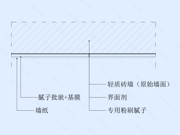 墙纸/壁布饰面墙面节点图（轻质砖墙体）横剖