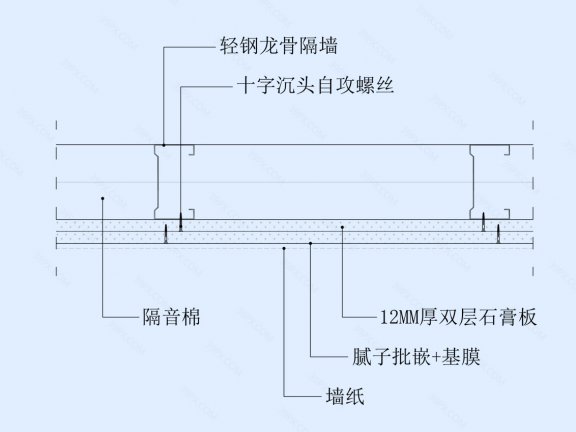 墙纸/墙壁饰面墙面节点图（轻钢龙骨墙体）横剖