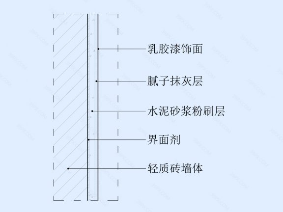 涂料墙面节点图（轻质砖墙体）竖剖