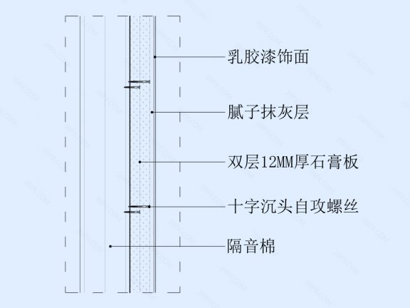 涂料墙面节点图（轻钢龙骨墙体）竖剖