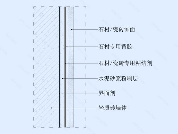 瓷砖/石材湿贴墙面节点图(轻质砖墙体)竖剖