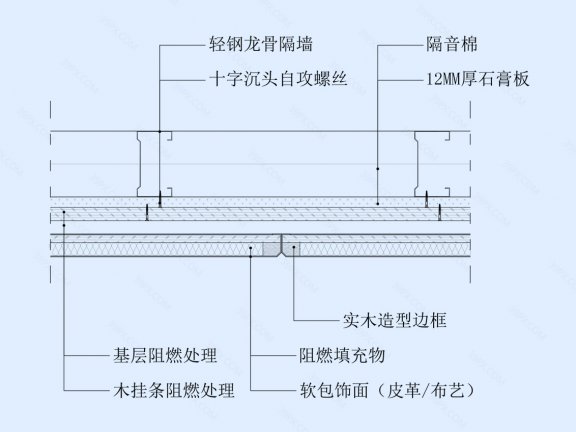 软包饰面墙面节点图（轻钢龙骨墙体）横剖