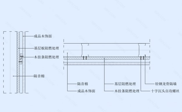 木饰面挂板墙面节点图（轻钢龙骨墙体）竖剖+横剖