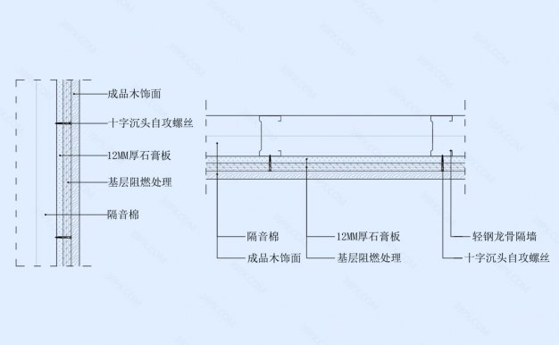 木饰面粘贴墙面节点图（轻钢龙骨墙体）竖剖+横剖