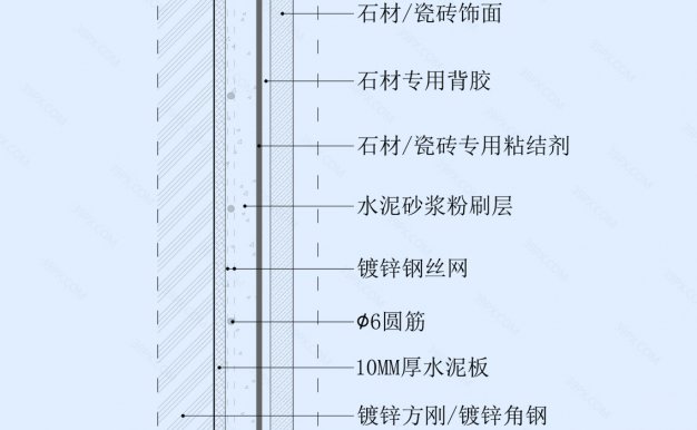 瓷砖/石材湿贴墙面节点图（钢架墙体）竖剖