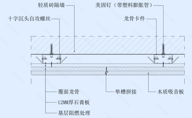 木质吸音板墙面节点图（轻质砖墙体）横剖