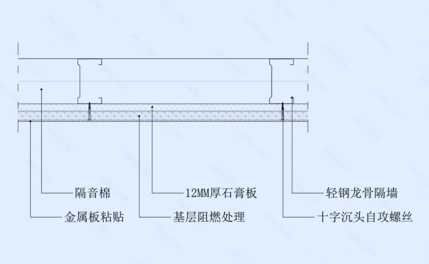 金属薄板粘贴墙面节点图（轻钢龙骨墙体）横剖