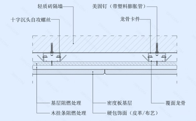 硬包饰面墙面节点图（轻质砖墙体）横剖