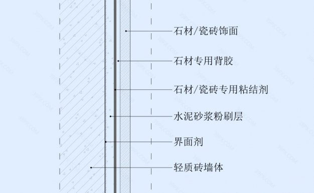 瓷砖/石材湿贴墙面节点图(轻质砖墙体)竖剖