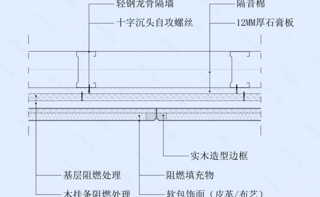 软包饰面墙面节点图（轻钢龙骨墙体）横剖