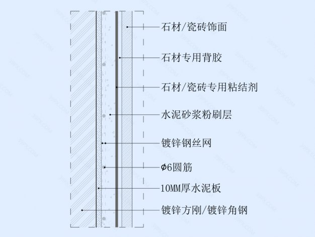 瓷砖/石材湿贴墙面节点图（钢架墙体）竖剖
