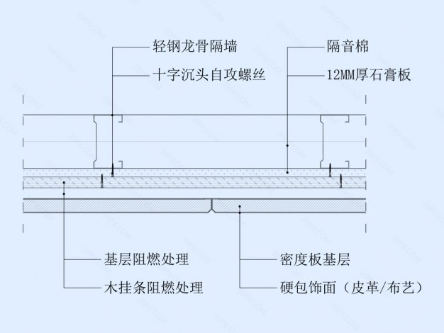 硬包饰面墙面节点图（轻钢龙骨墙体）横剖