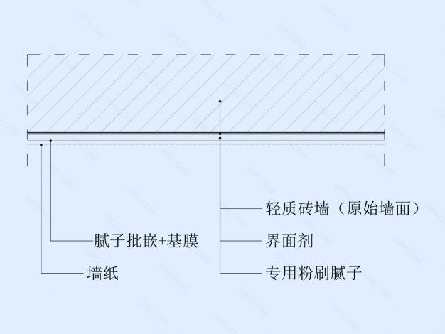 墙纸/壁布饰面墙面节点图（轻质砖墙体）横剖