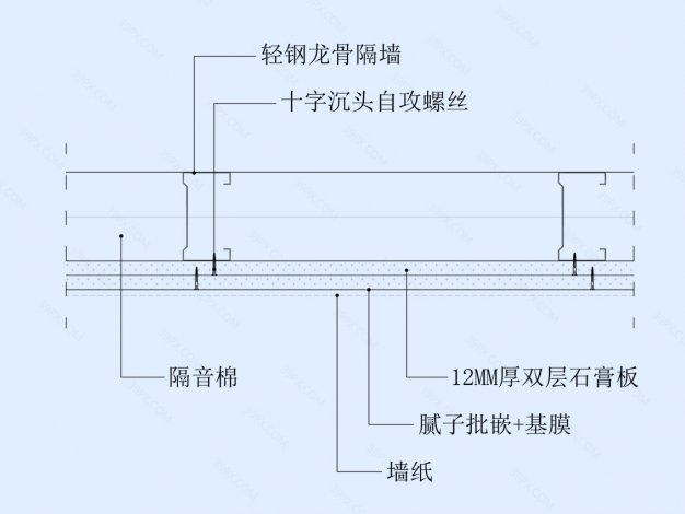 墙纸/墙壁饰面墙面节点图（轻钢龙骨墙体）横剖