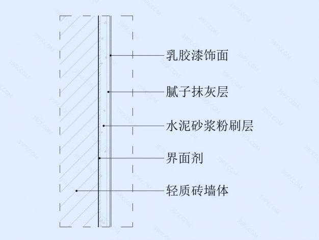 涂料墙面节点图（轻质砖墙体）竖剖