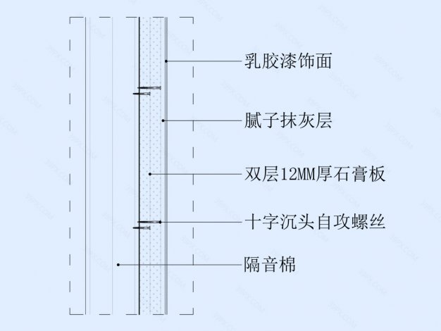 涂料墙面节点图（轻钢龙骨墙体）竖剖
