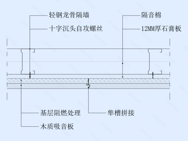 木质吸音板墙面节点图（轻钢龙骨墙体）横剖