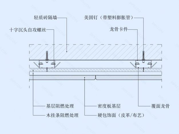 硬包饰面墙面节点图（轻质砖墙体）横剖