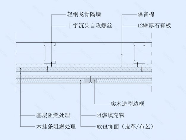 软包饰面墙面节点图（轻钢龙骨墙体）横剖