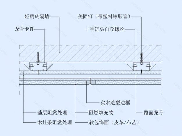 软包饰面墙面节点图（轻质砖墙体）横剖
