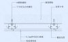 石膏板吊顶节点图（贴顶式）