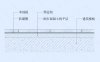 木地板地坪节点图（混凝土基层）
