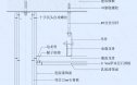 涂料顶面与涂料墙面交接天花节点图（轻钢龙骨墙体）