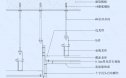 石膏板吊顶节点图（高低差造型）